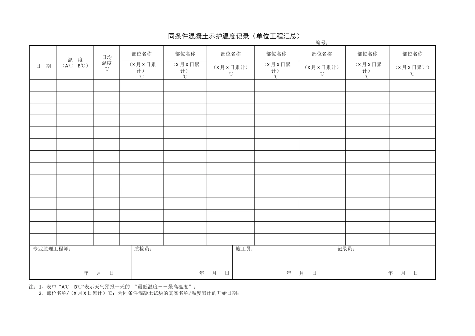 1.5.19同条件混凝土养护温度记录（单位工程汇总）.doc_第1页