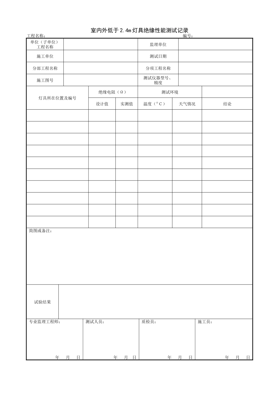 1.11.2室内外低于2.4m灯具绝缘性能测试记录.doc_第1页
