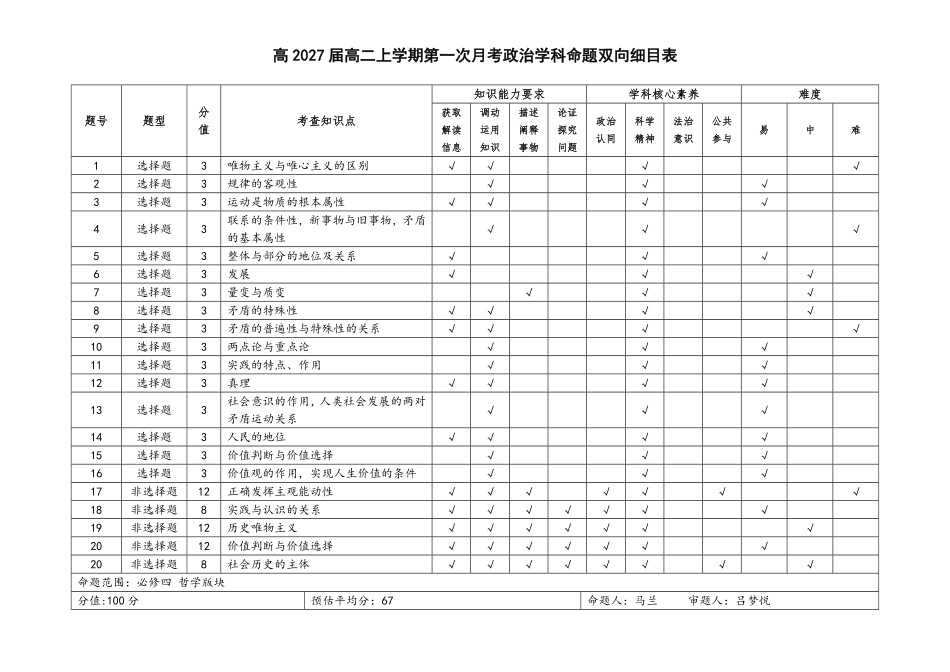 云南省玉溪第一中学2025-2026学年高二上学期第一次月考试题政治月考（双向细目表）.pdf_第1页