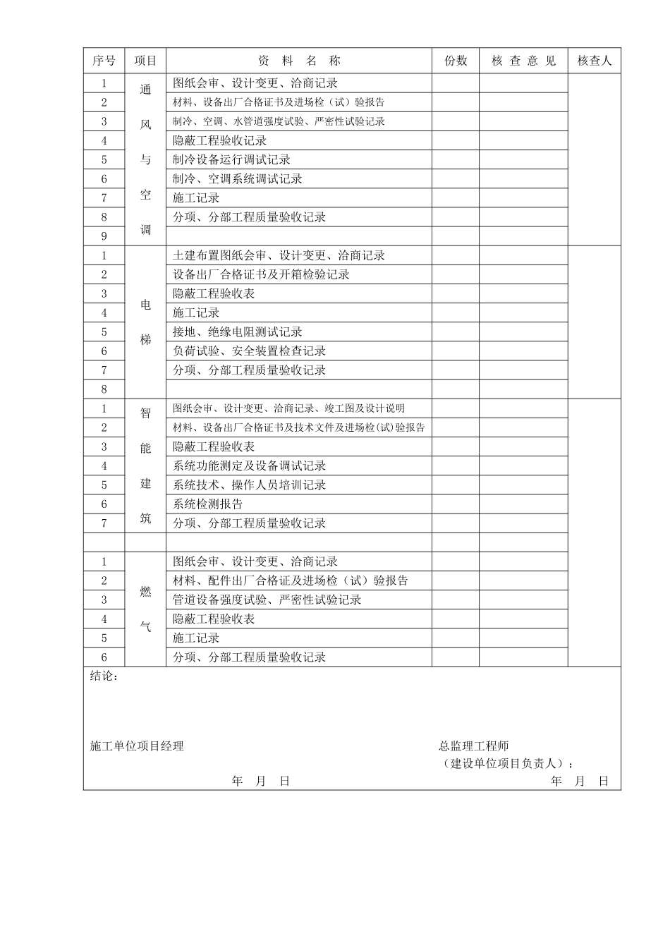 1.单位(子单位)工程质量控制资料核查记录GD3001(1).doc_第2页