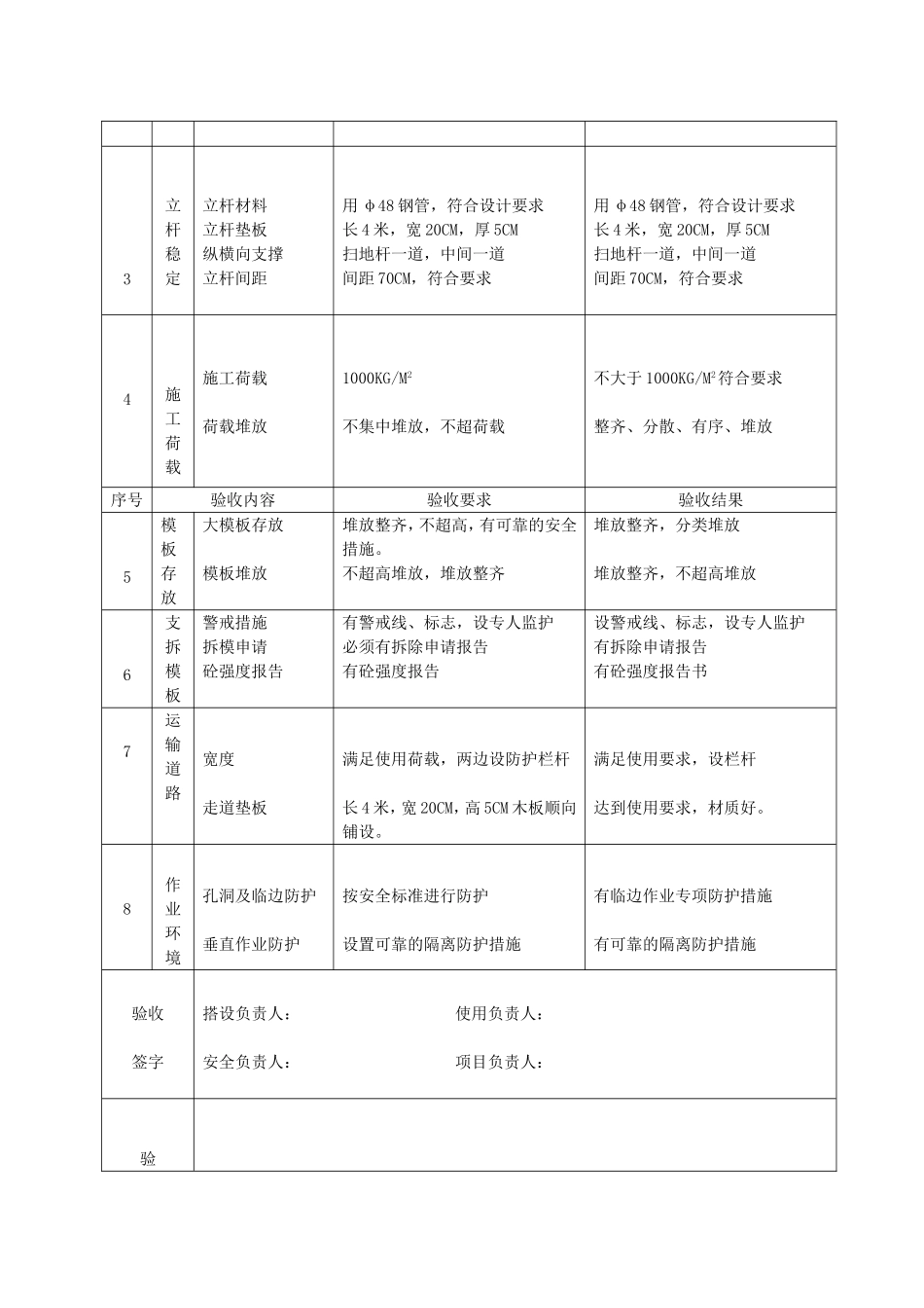 02模板工程验收记录.doc_第3页