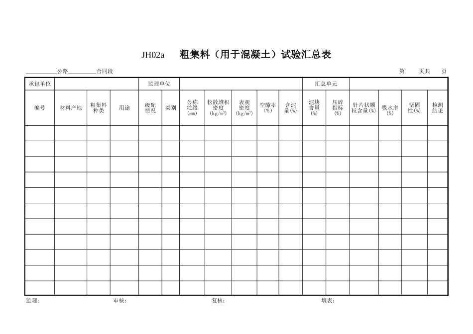 2、JH02a粗集料(用于砼)汇总表.xls_第1页