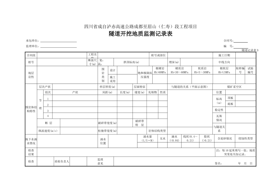 03 隧道开挖地质监测记录表.doc_第1页