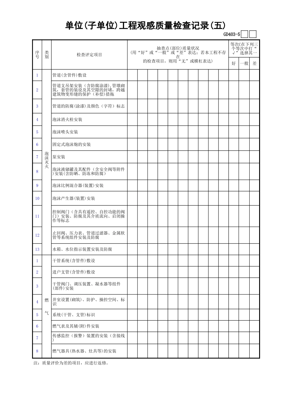 03单位(子单位)工程观感质量检查记录(5)GD403.xls_第1页