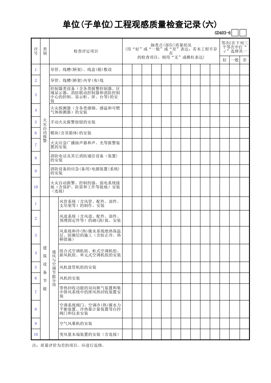 03单位(子单位)工程观感质量检查记录(6)GD403.xls_第1页