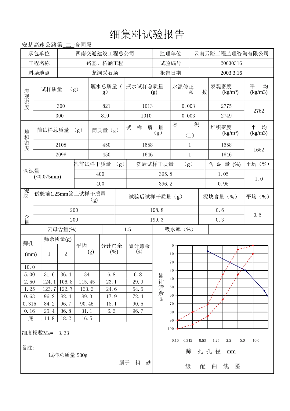 03年3月细.xls_第1页