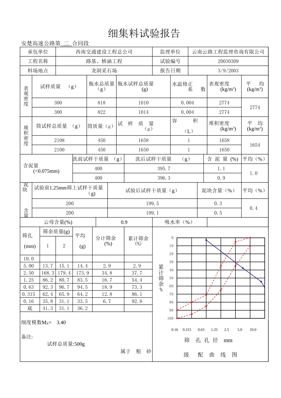 03年3月细.xls_第3页