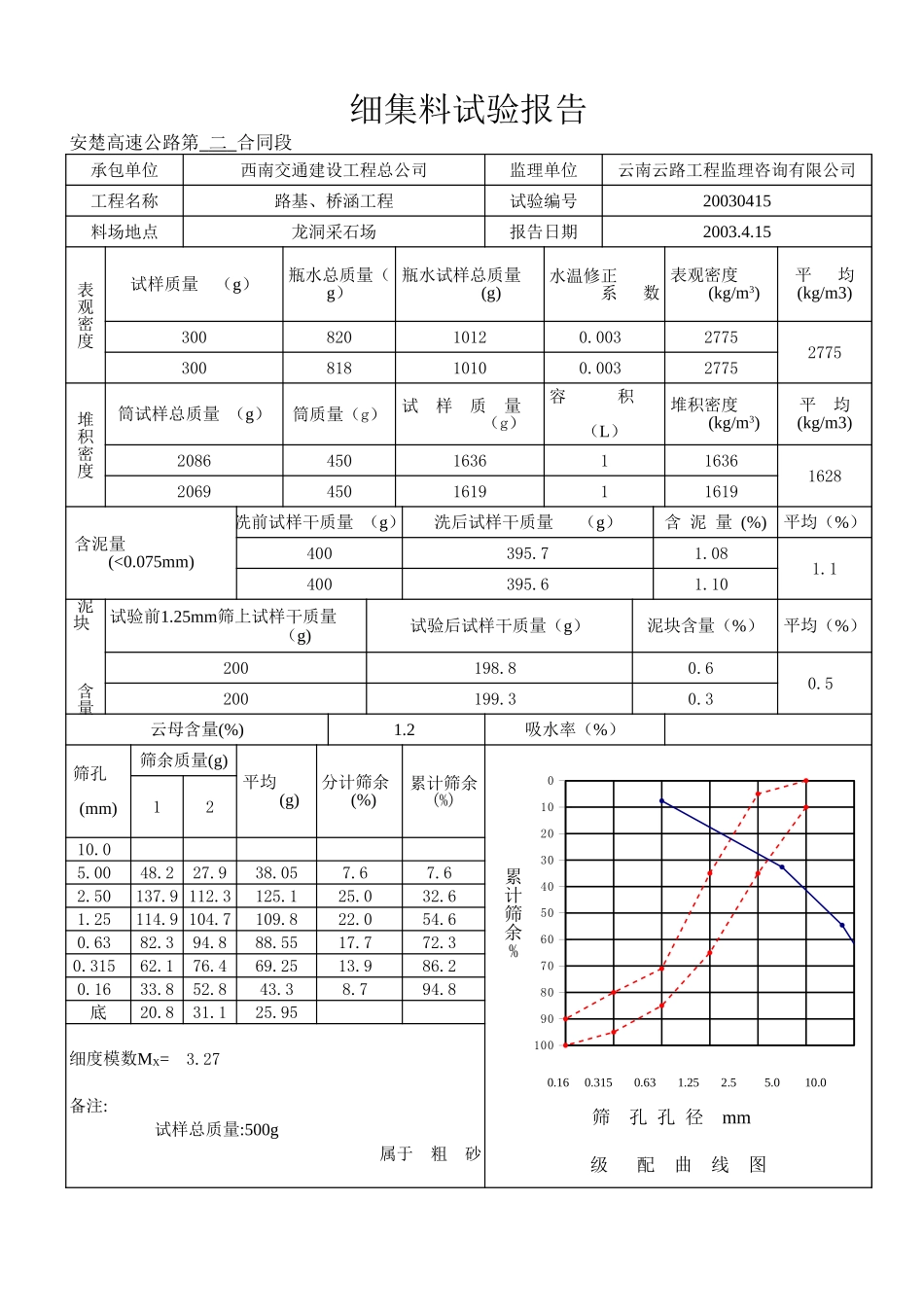03年4月细.xls_第1页
