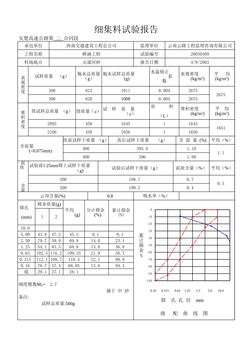 03年4月细.xls_第2页