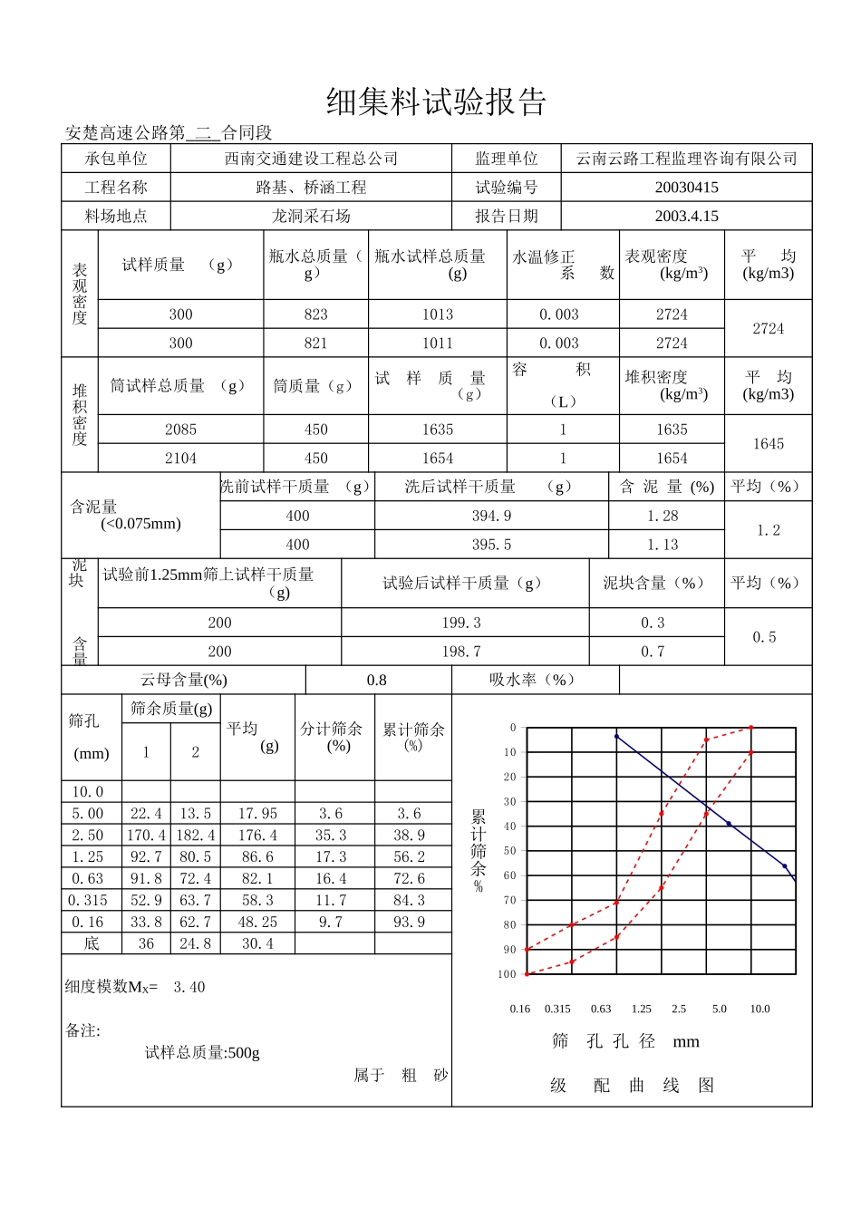 03年4月细.xls_第3页