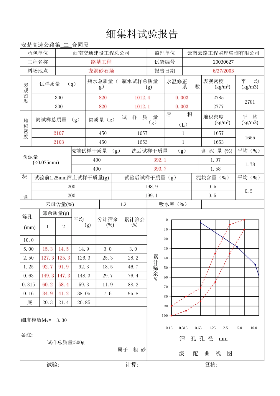 03年7月细.xls_第1页