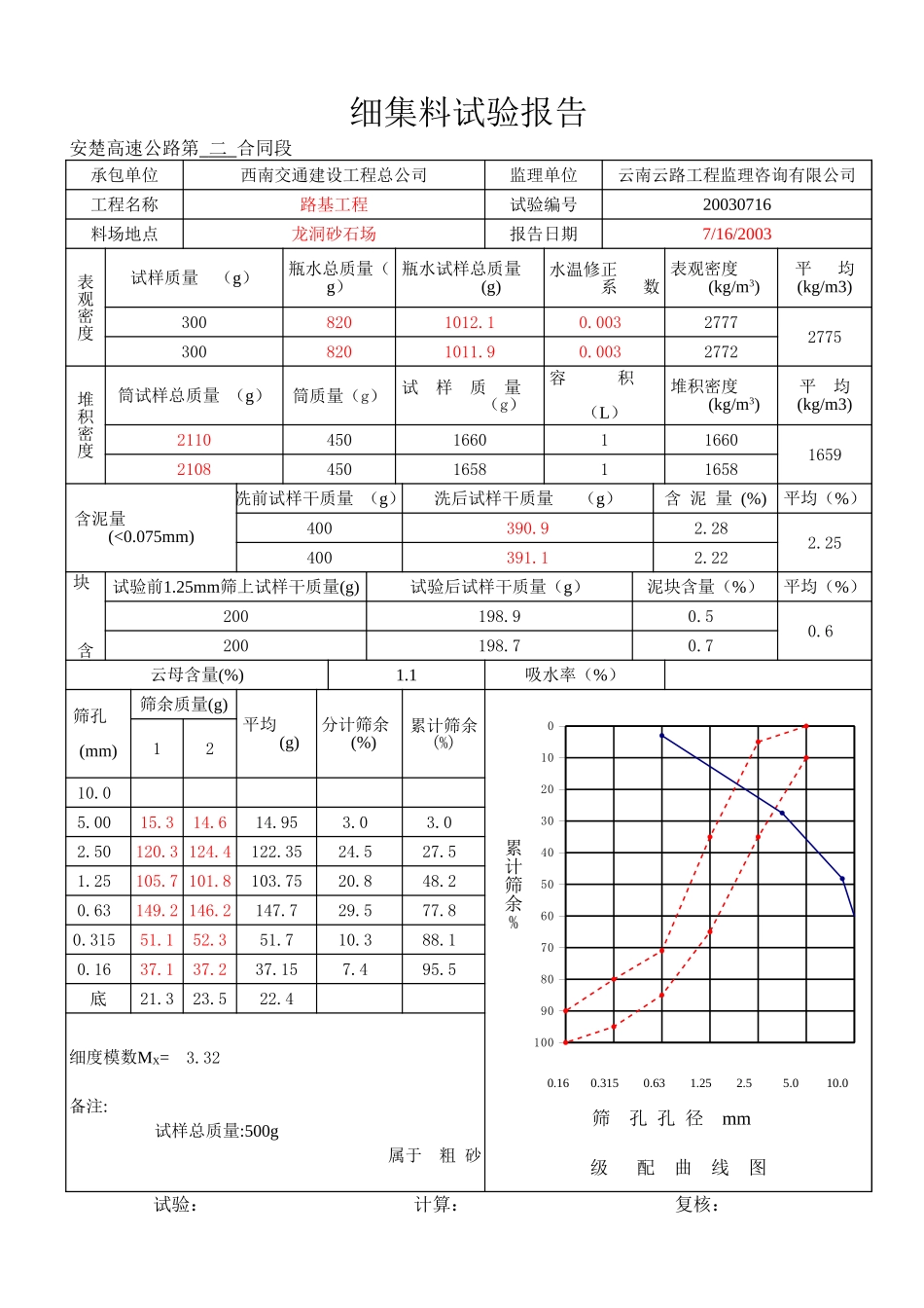 03年7月细.xls_第3页