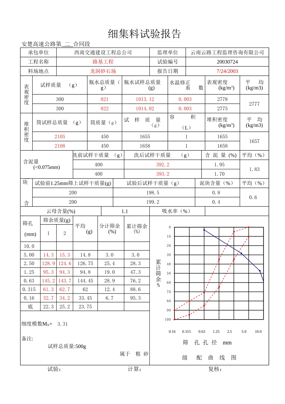 03年8月细.xls_第1页