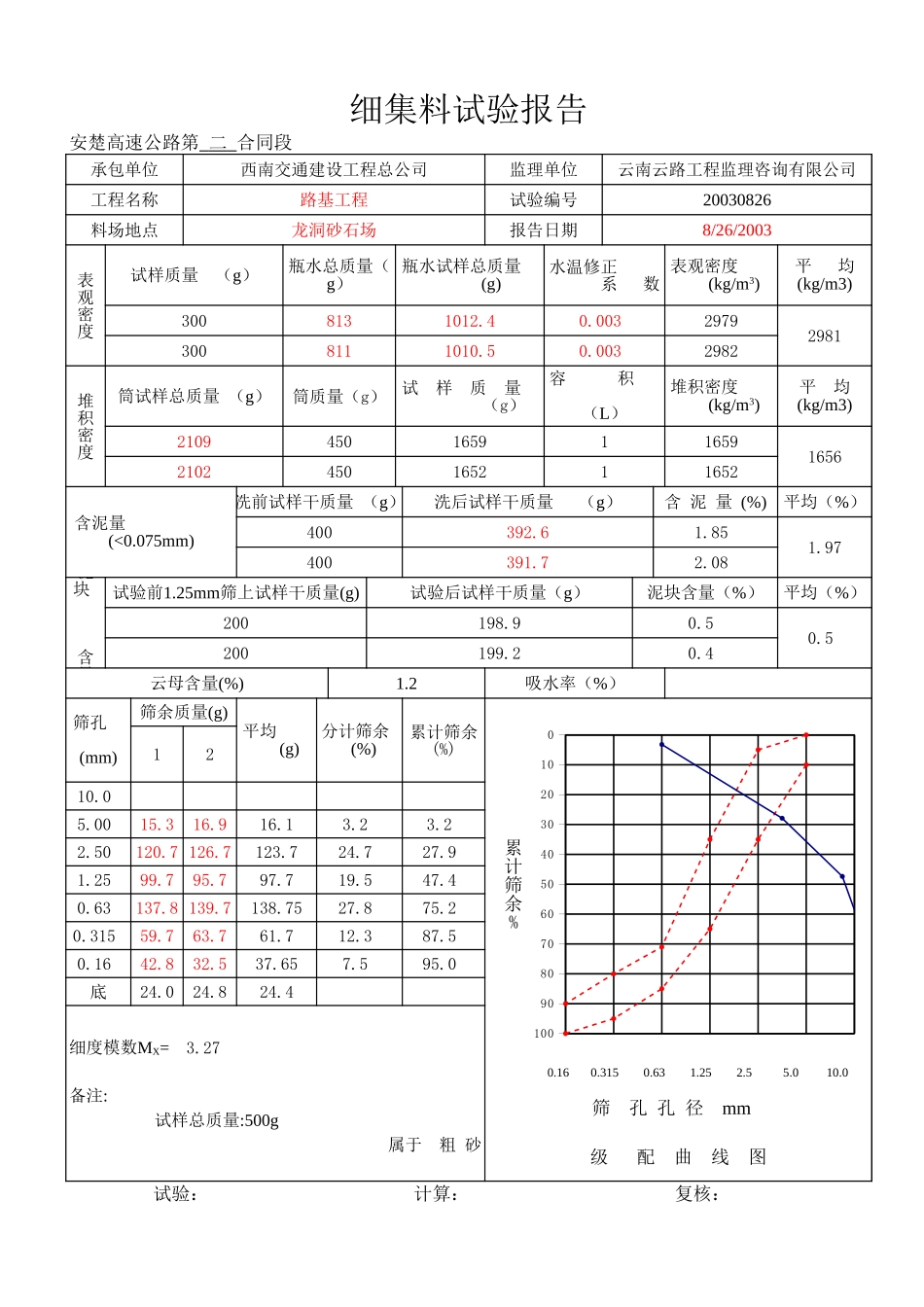 03年9月细.xls_第1页