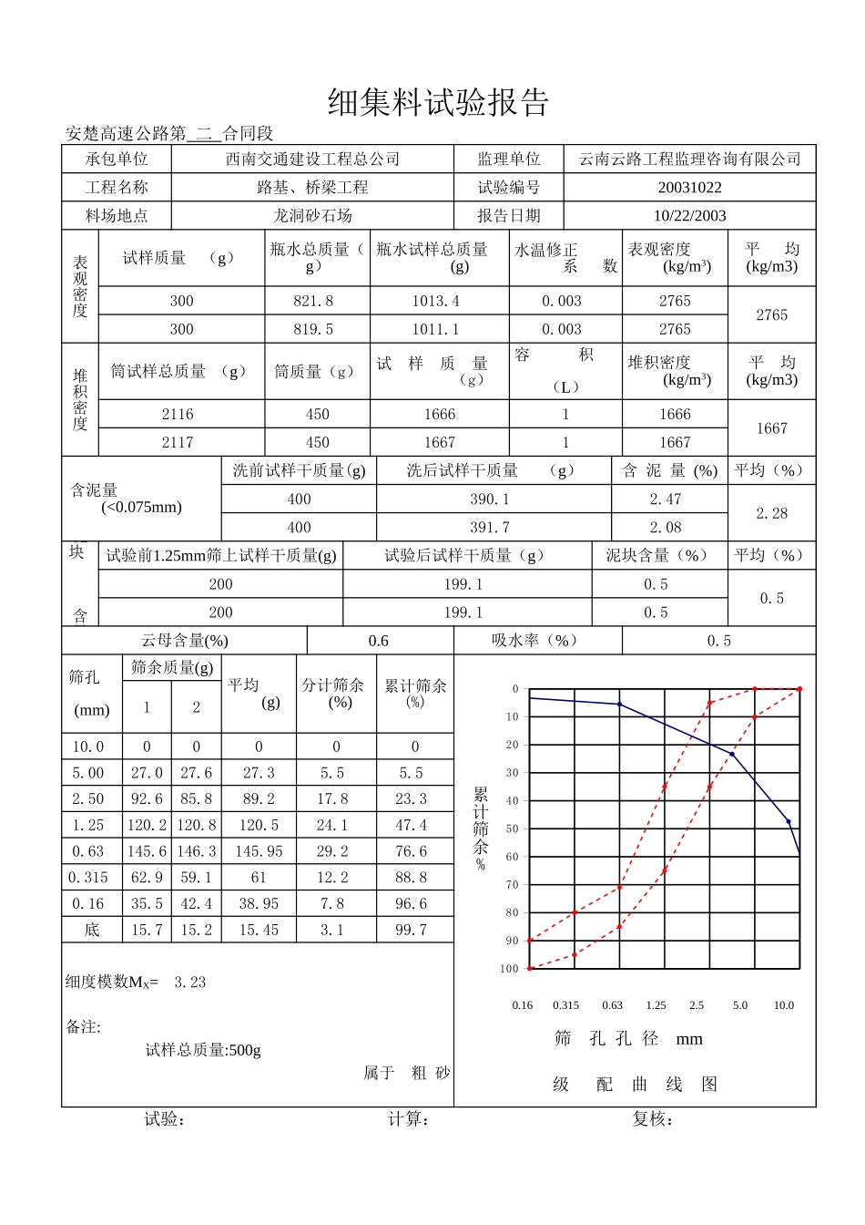 03年11月细.xls_第1页
