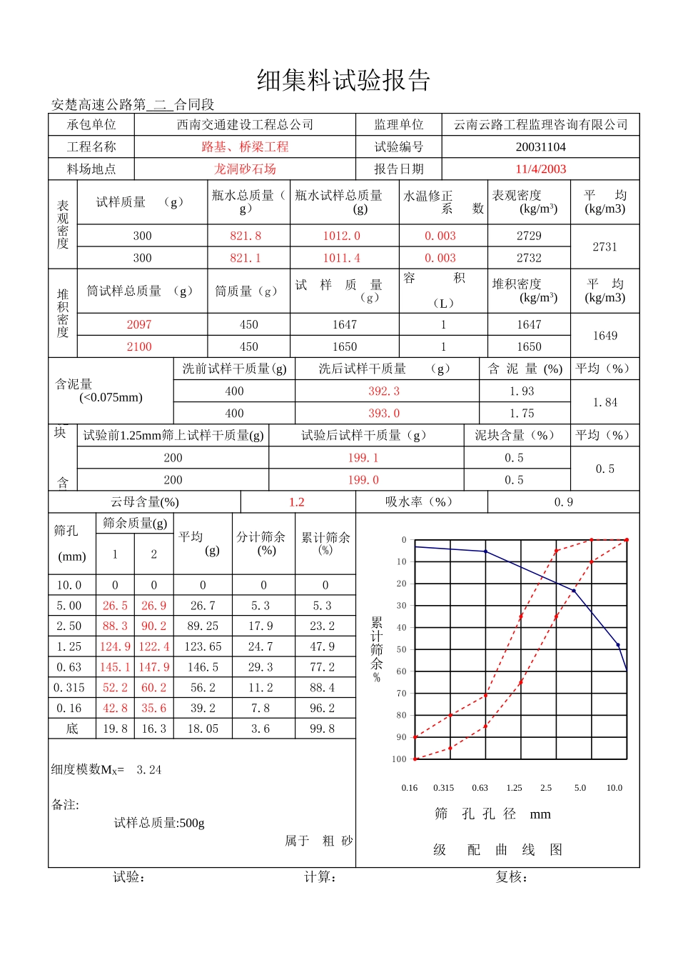 03年11月细.xls_第3页