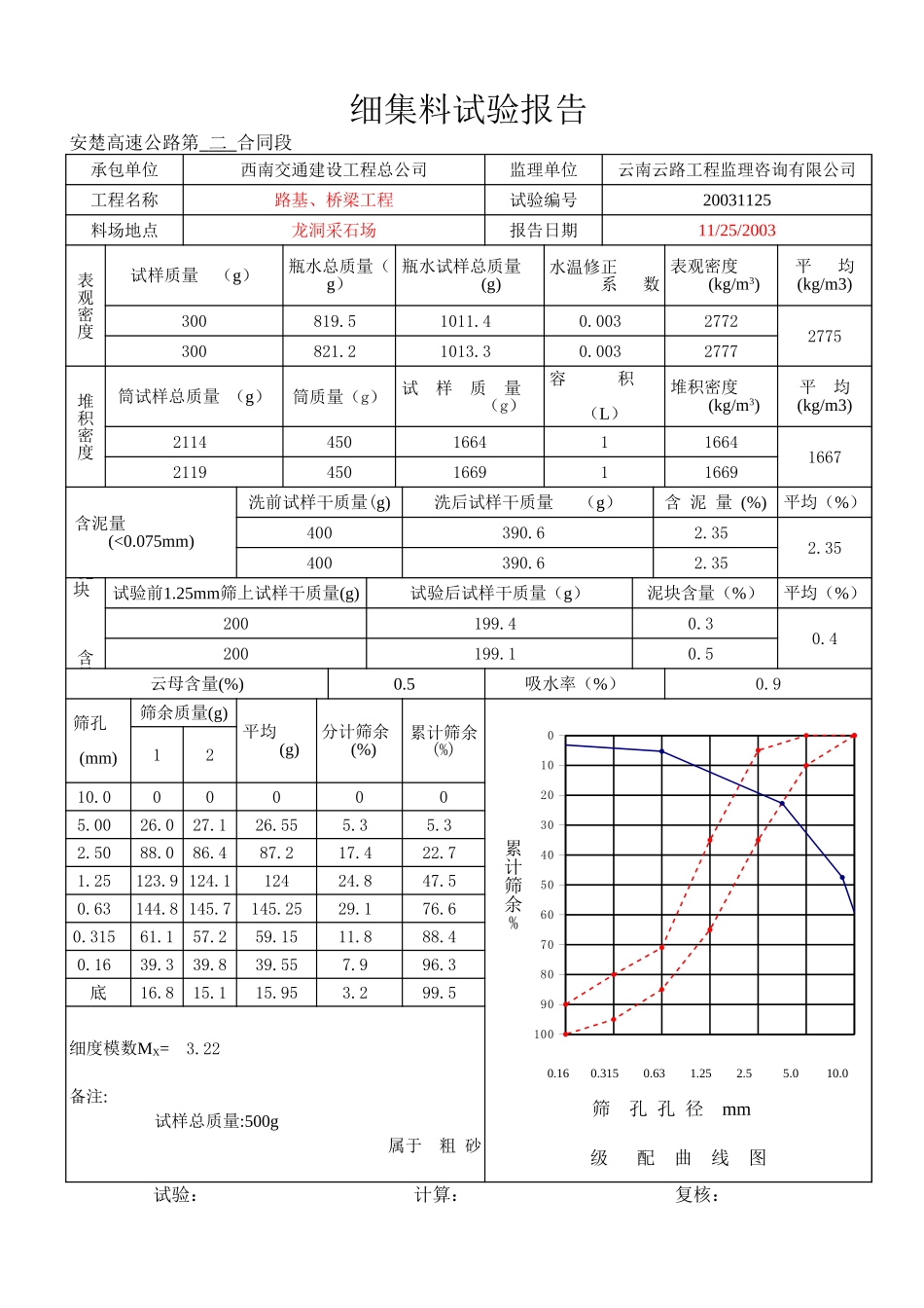 03年12月细.xls_第1页