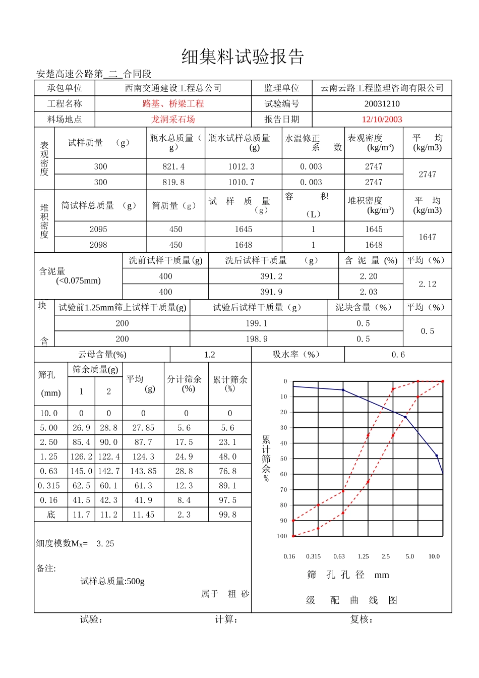 03年12月细.xls_第3页