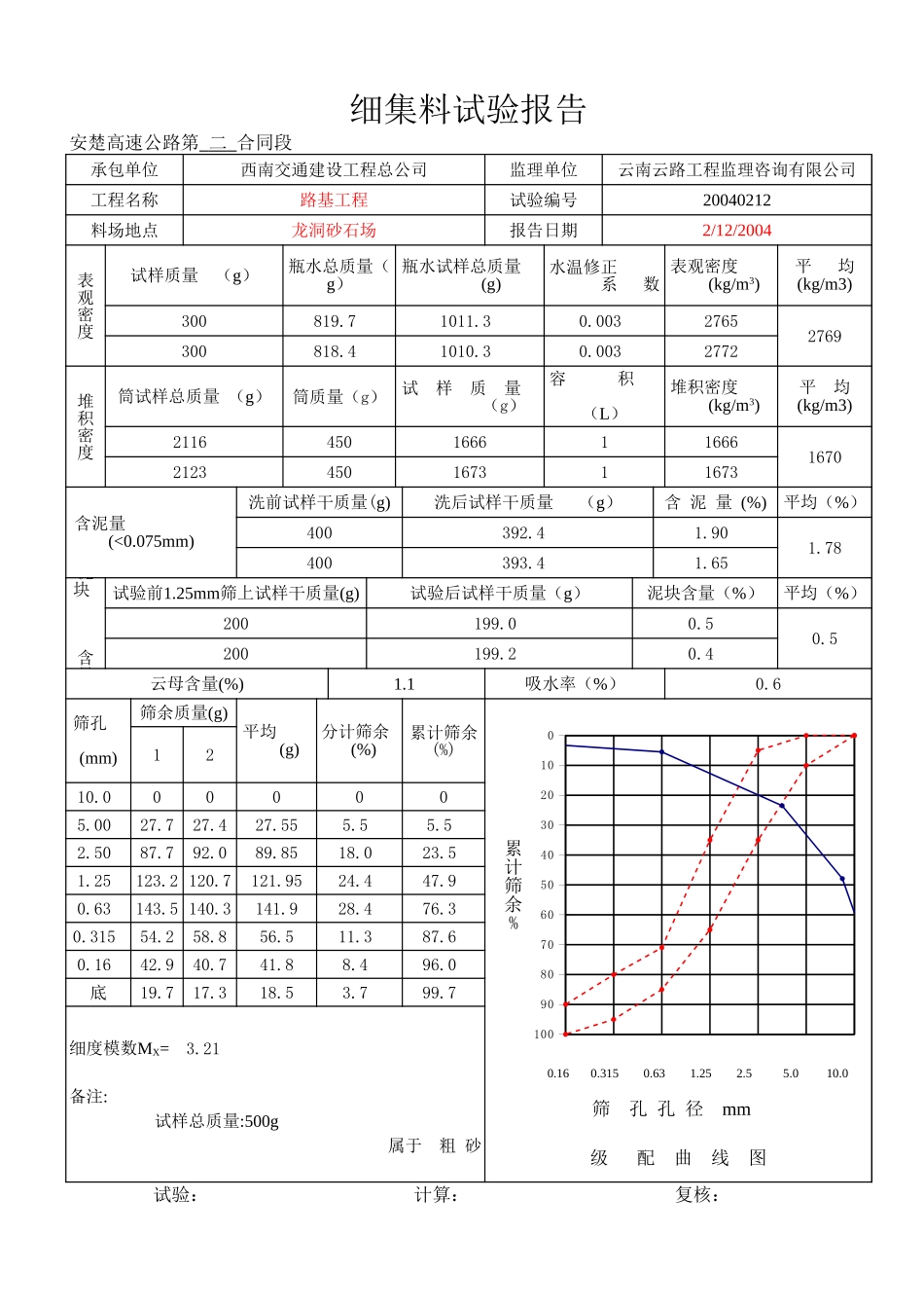 04年2月细.xls_第2页