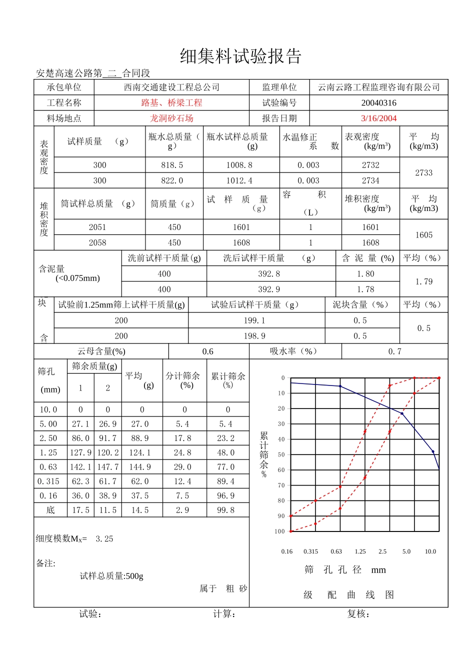 04年3月细.xls_第2页