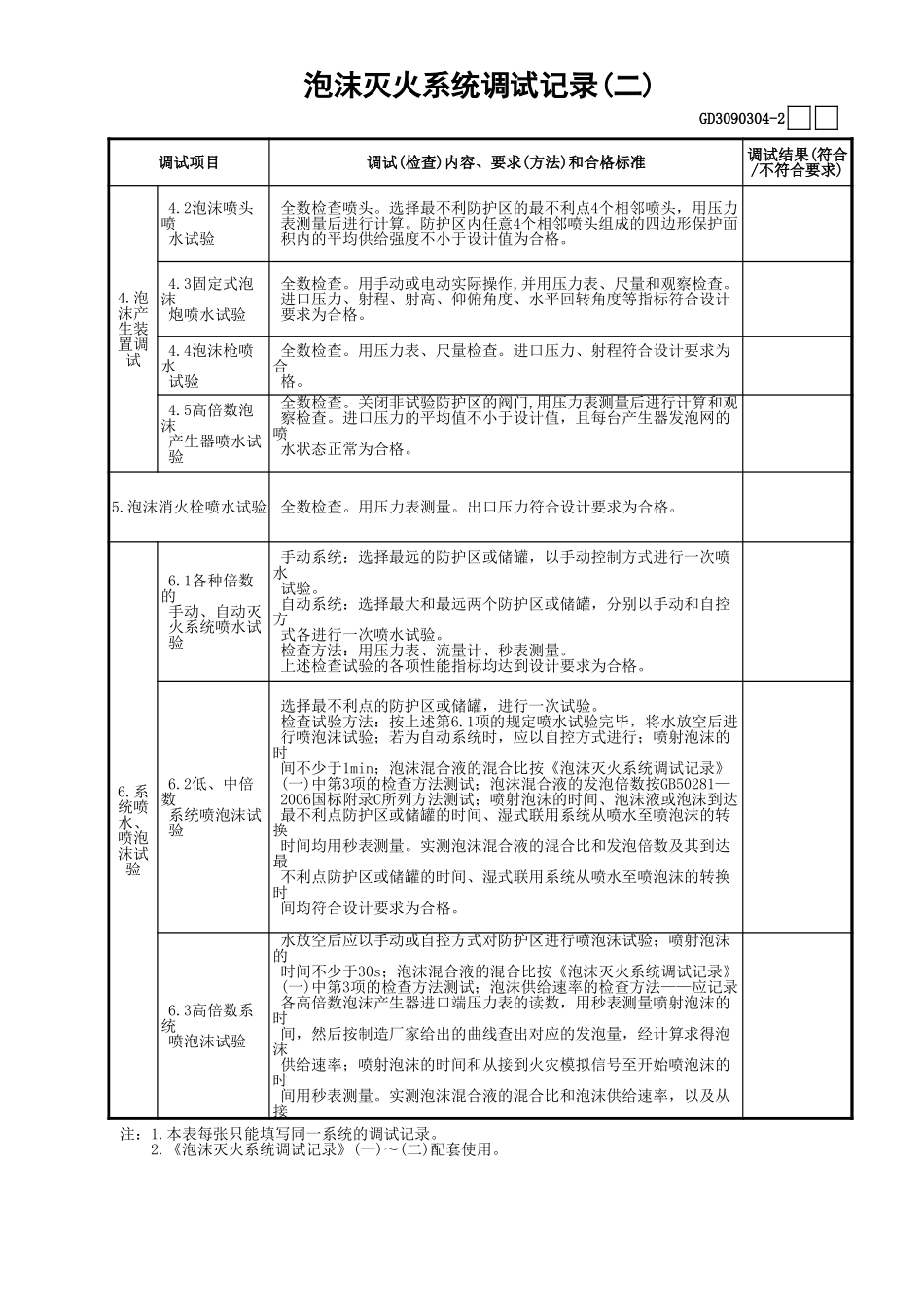 04泡沫灭火系统调试记录(2)GD3090304.xls_第1页