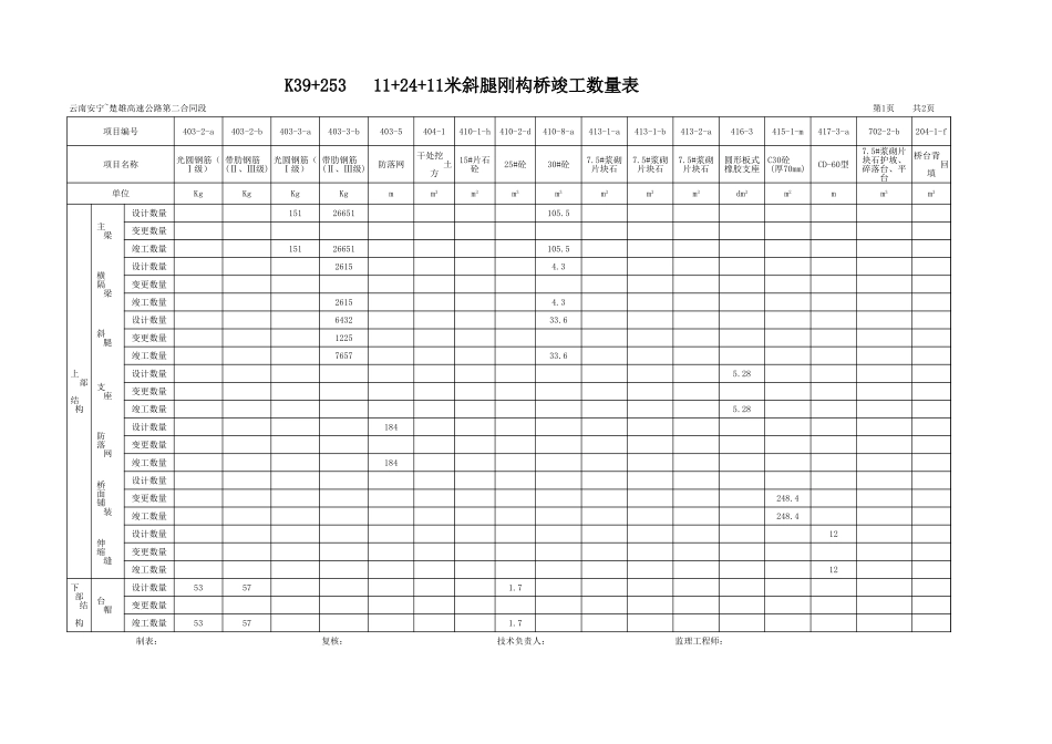 4 桥梁竣工数量表.xls_第1页