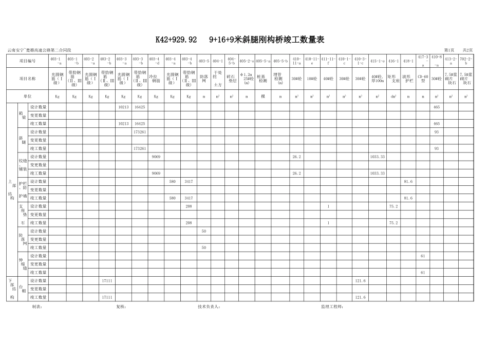 4 桥梁竣工数量表.xls_第3页