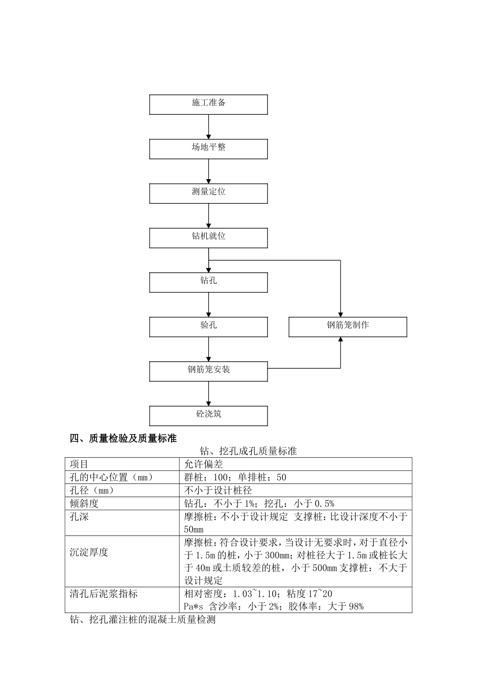 4.施工方案.doc_第3页