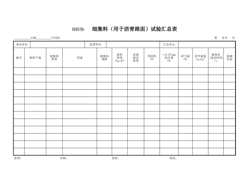 5、JH03b细集料(用于沥青路面)汇总表.xls_第1页