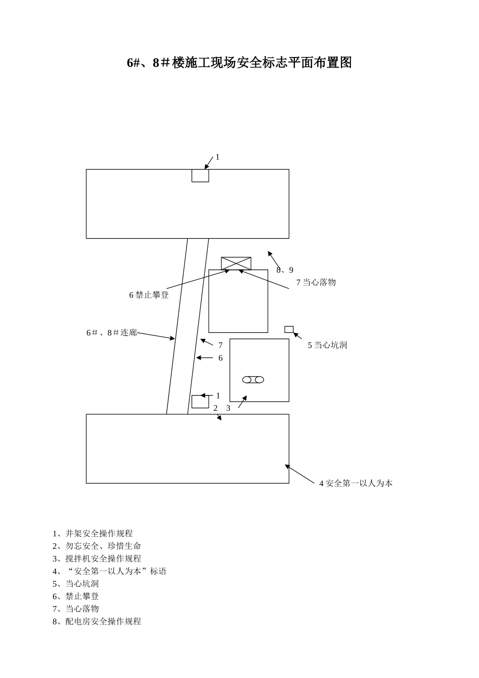 6＃8＃楼安全标志图.doc_第1页