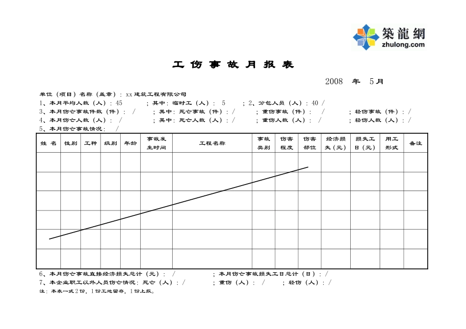08-1-12工伤事故月报表.doc_第1页