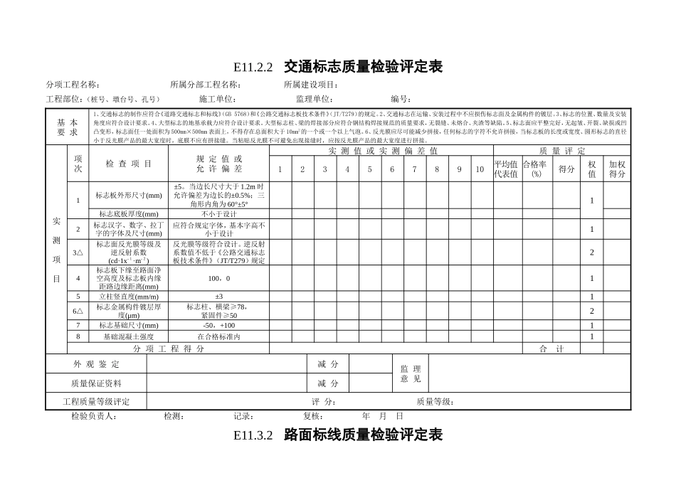 11交通安全设施工程质量检验评定表.doc_第1页
