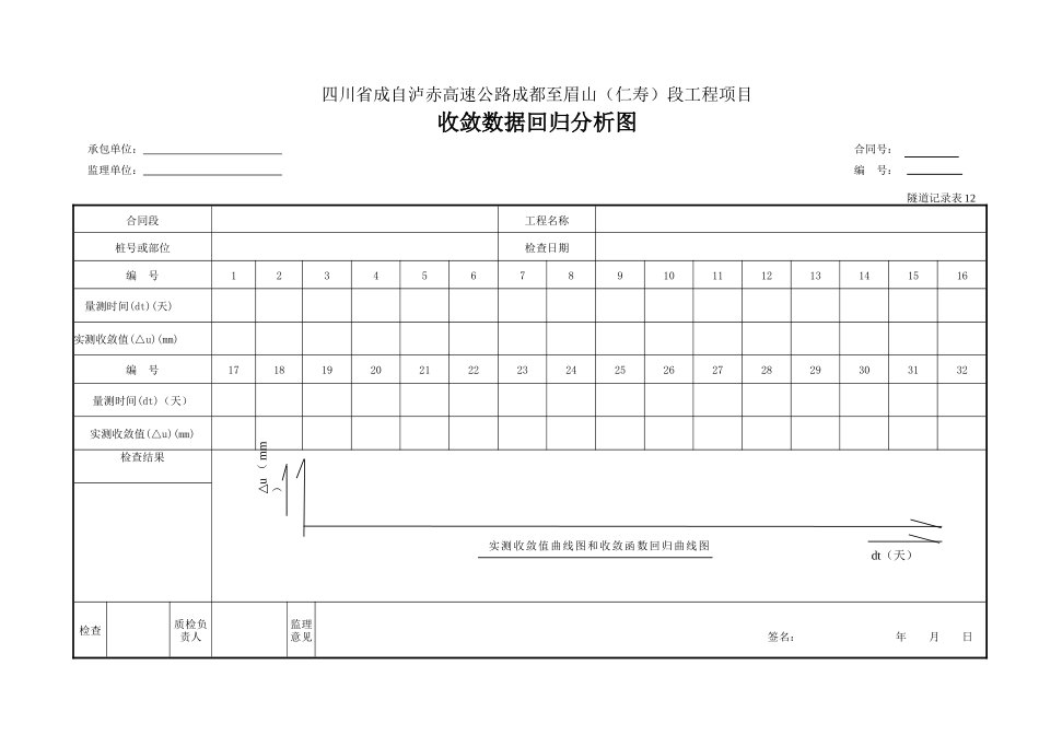 12 收敛数据回归分析图.doc_第1页