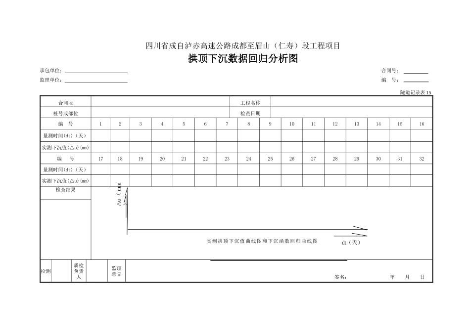 15 拱顶下沉数据回归分析图.doc_第1页