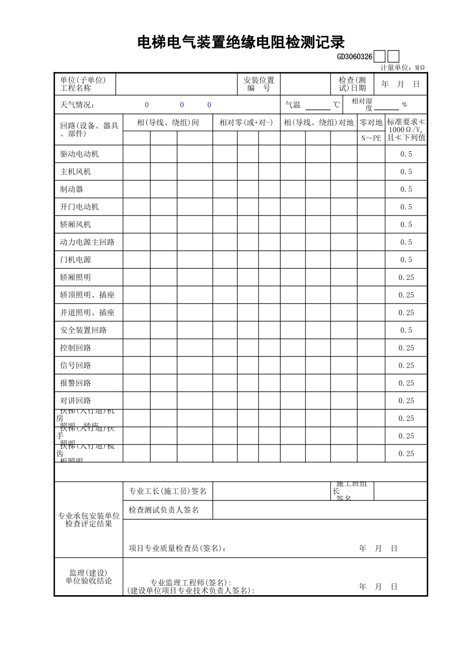 17电梯电气装置绝缘电阻检测记录GD3060326.xls_第1页
