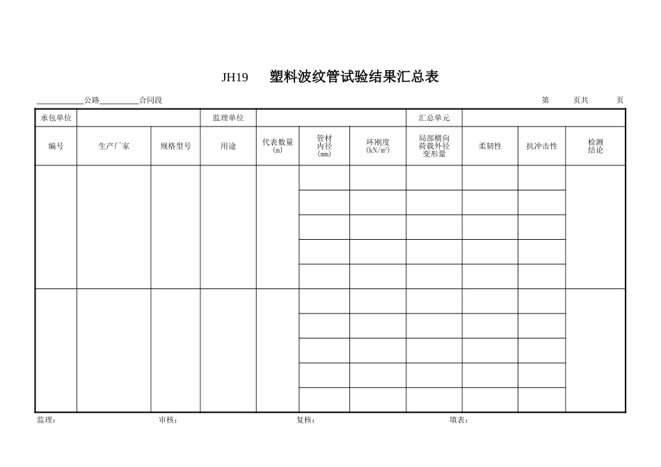 23、JH19塑料波纹管汇总表.xls_第1页