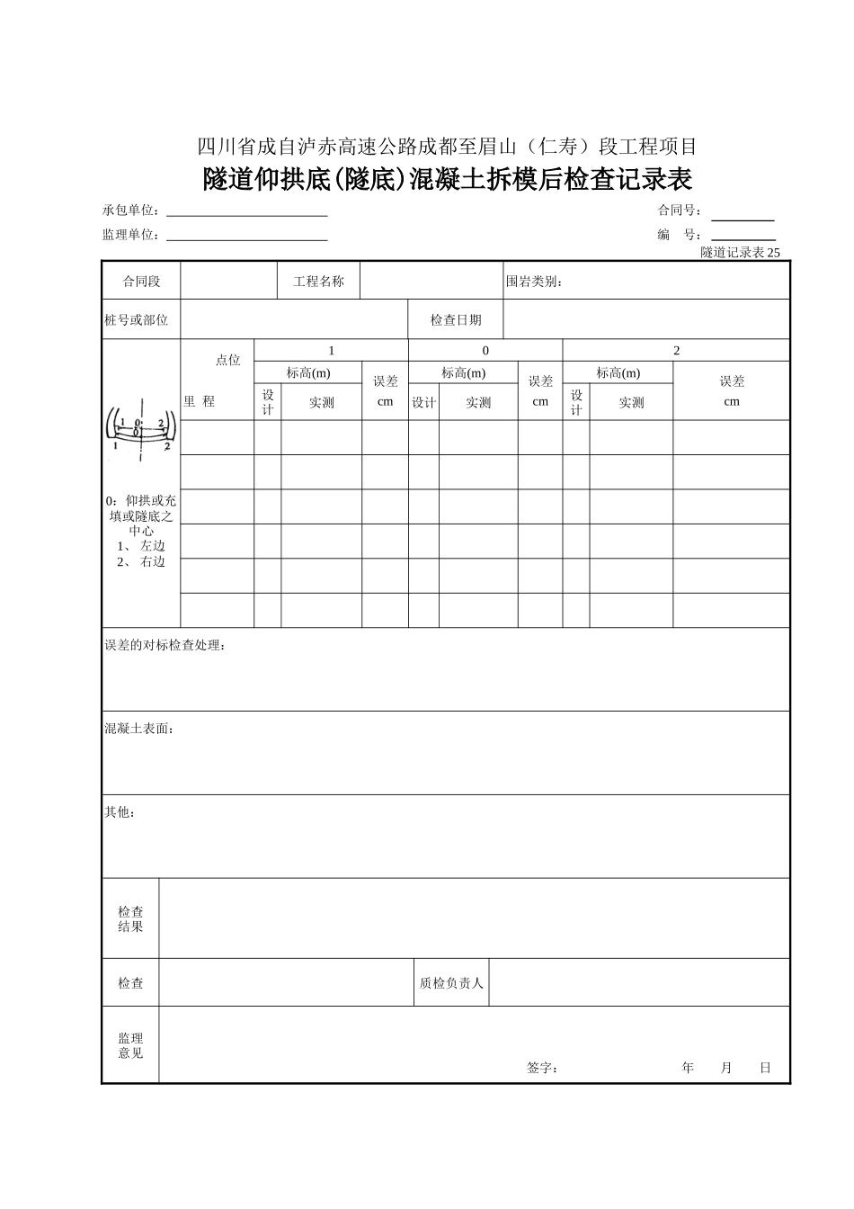 25 隧道仰拱底混凝土拆模后检查表.doc_第1页
