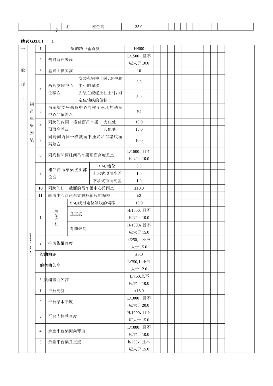 31单层钢结构安装分项工程有关允许偏差检查记录 1GJ3.8.1.doc_第2页