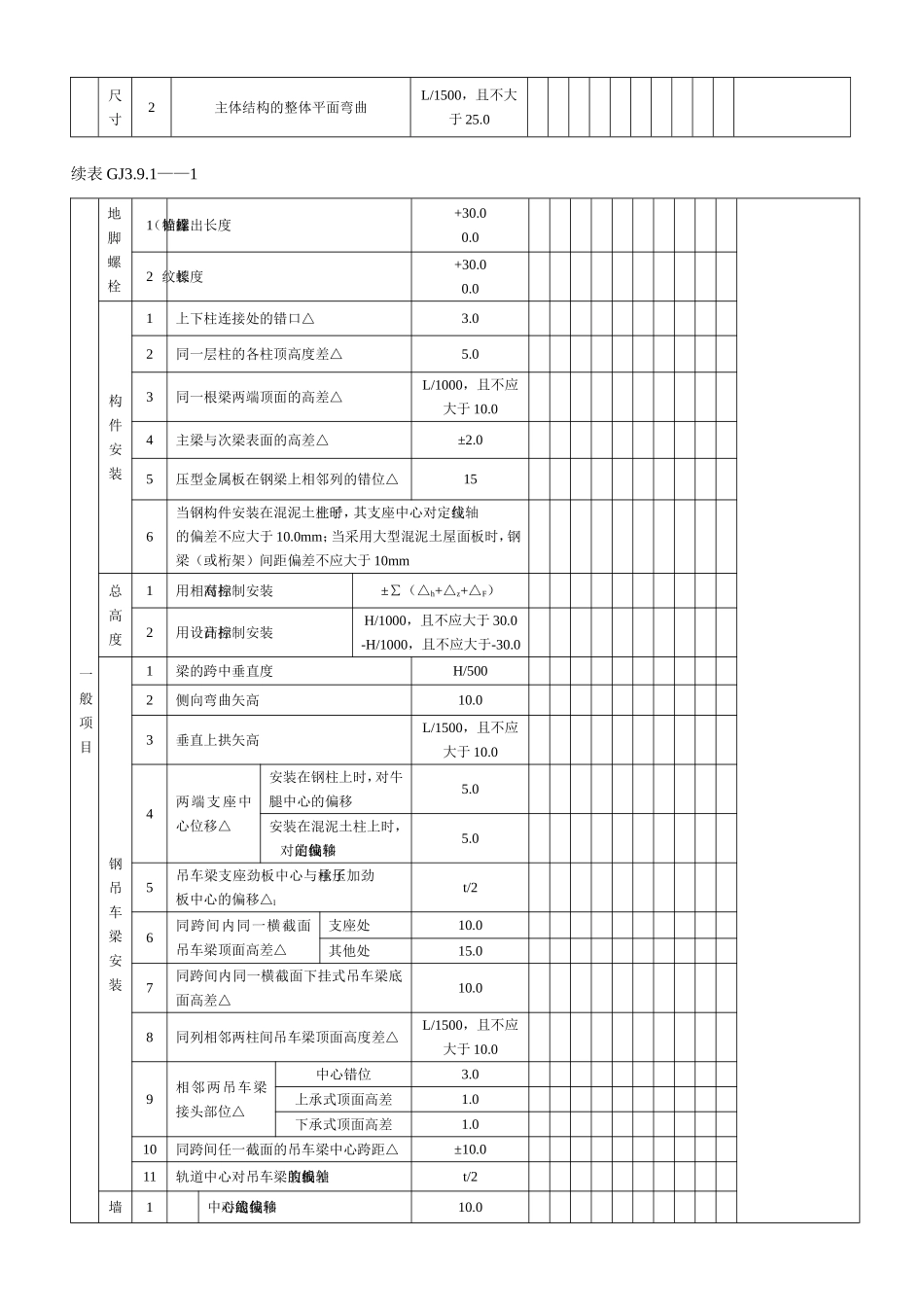33多层及高层钢结构安装分项工程质量验收中有关允许偏差检查记录 GJ3.9.1.doc_第2页
