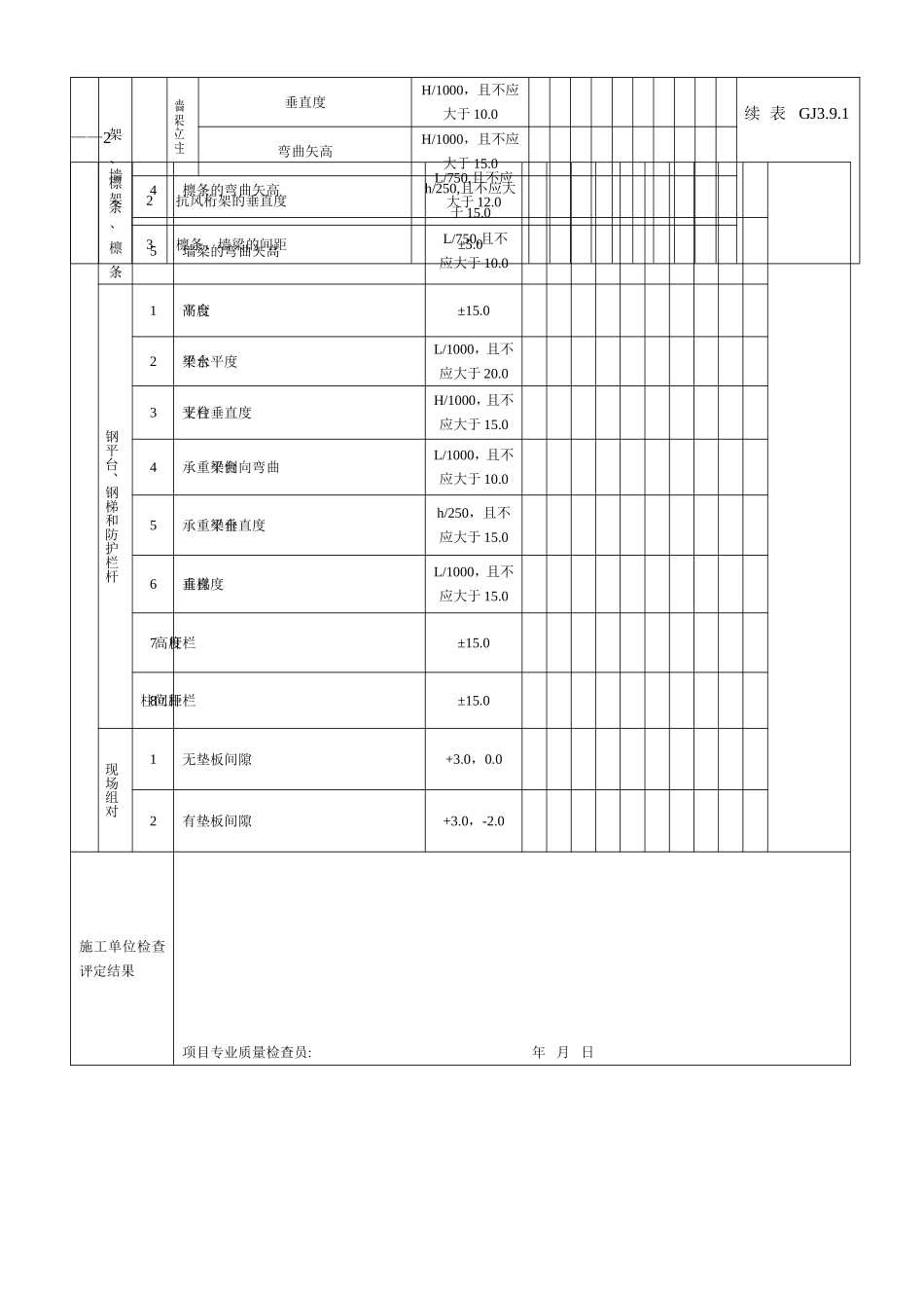 33多层及高层钢结构安装分项工程质量验收中有关允许偏差检查记录 GJ3.9.1.doc_第3页