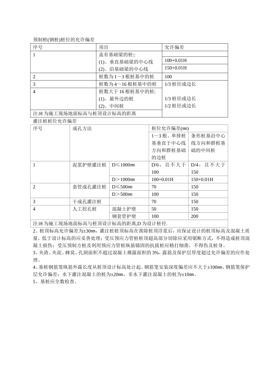 34、土方开挖后桩基础复核及桩质量检查表（GD2301032）.doc_第2页