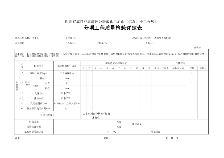 47 挖孔桩砼评定.xls_第1页