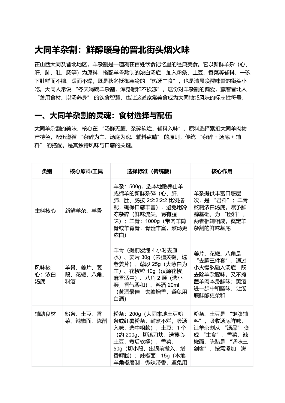 大同羊杂割：鲜醇暖身的晋北街头烟火味.docx_第1页