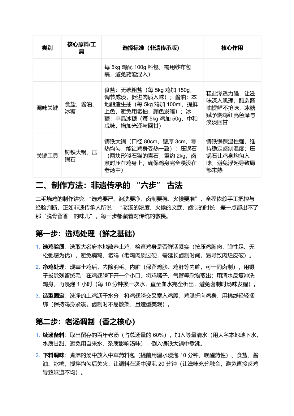 二毛烧鸡：老汤熬岁月，一鸡香透大名府的非遗滋味.docx_第2页