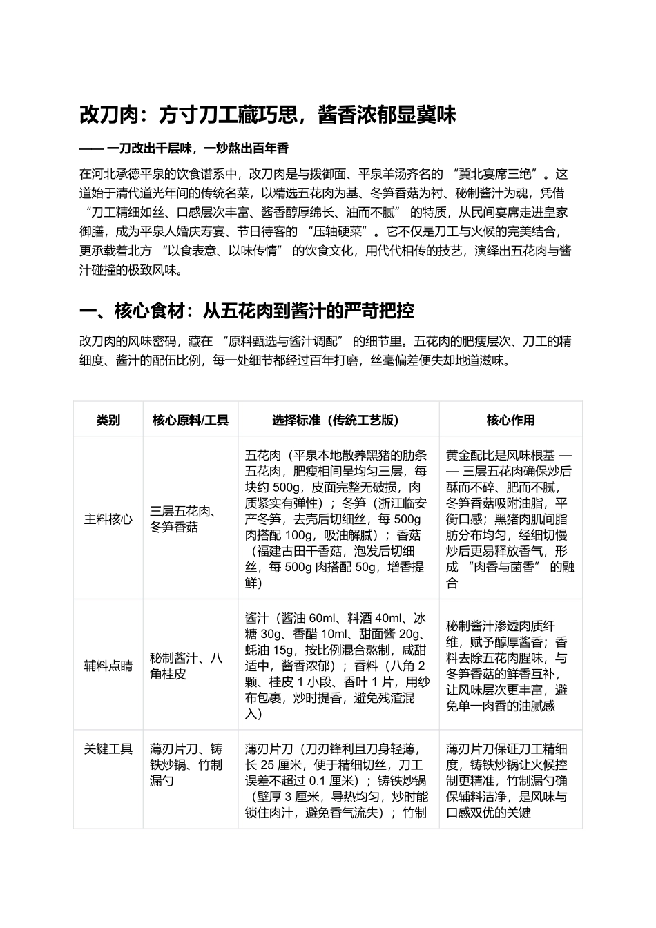 改刀肉：方寸刀工藏巧思，酱香浓郁显冀味.docx_第1页