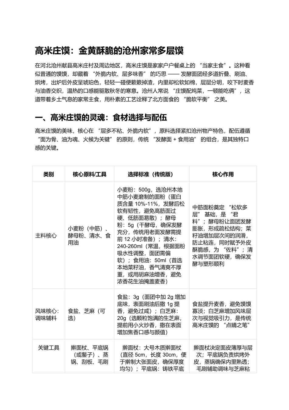 高米庄馍:金黄酥脆的沧州家常多层馍.docx_第1页