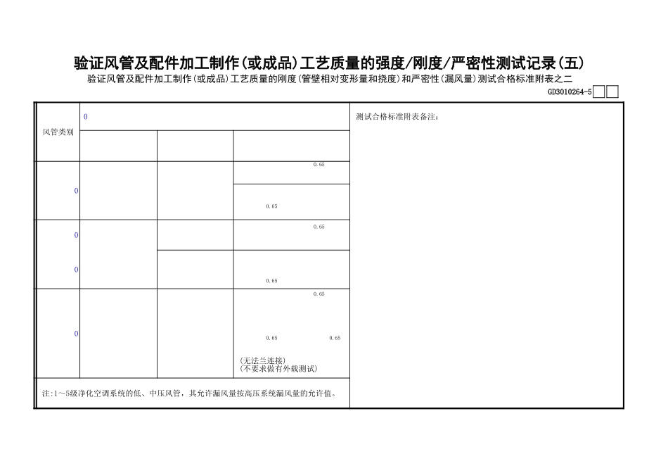 64验证风管及配件加工制作(或成品)工艺质量的强度—刚度—严密性测试记录(5)GD3010264.xls_第1页
