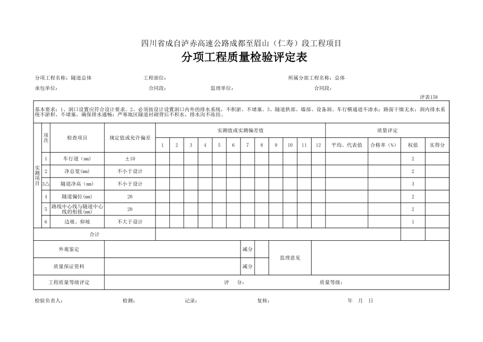 71 隧道总体评定.xls_第1页