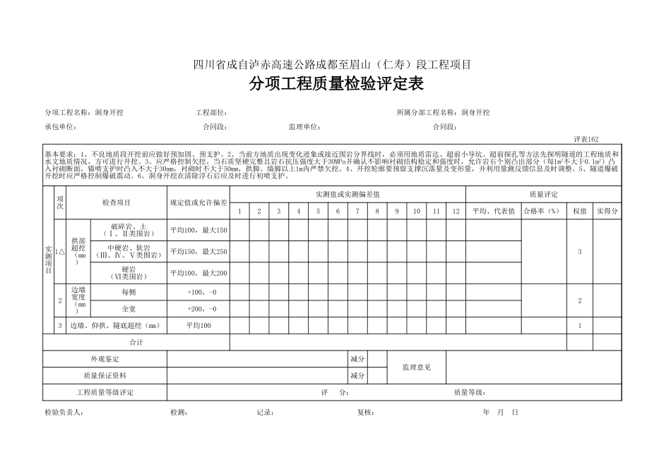 75 洞身开挖评定.xls_第1页