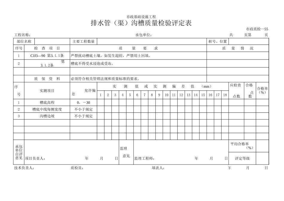 129排水管（渠）沟槽质量检验评定表.xls_第1页
